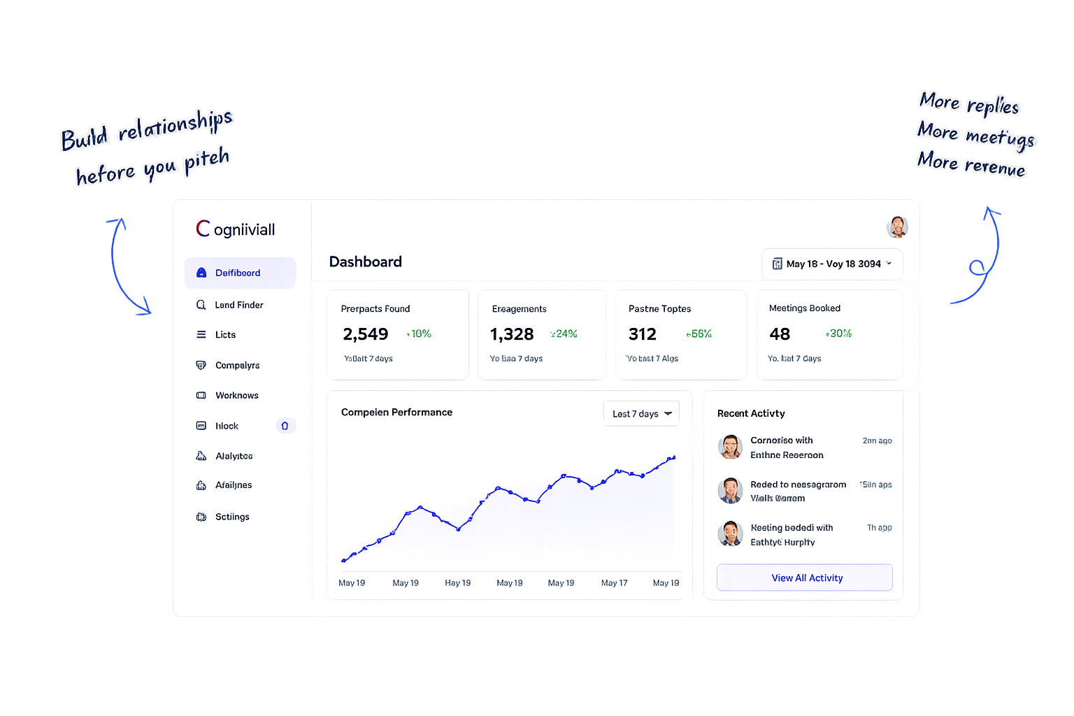 Cognimail 14 days trial